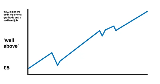 Pop ticket market value soars amidst global uncertainty